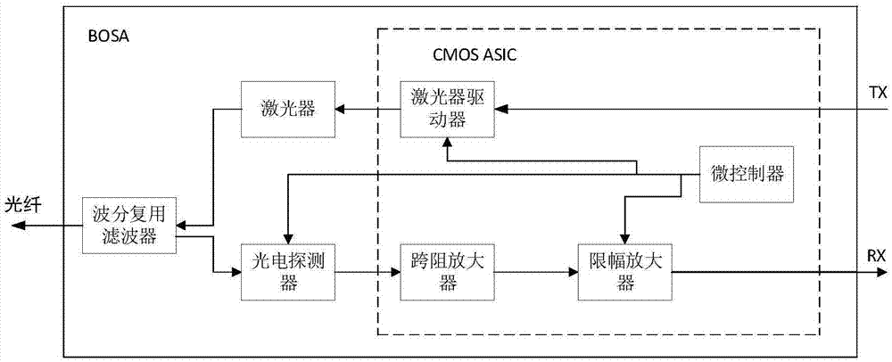 一种光收发一体组件的制作方法