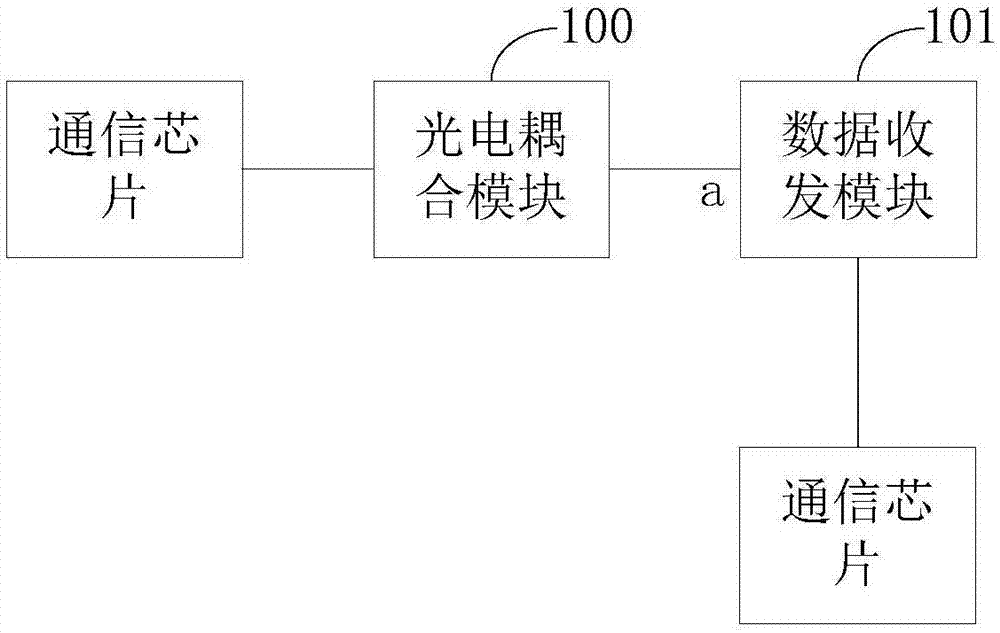 抗干扰数据传输电路的制作方法