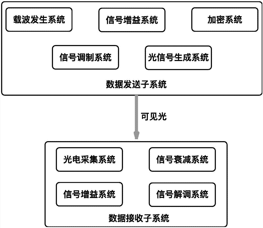 一种水下通用的光通信系统的制作方法