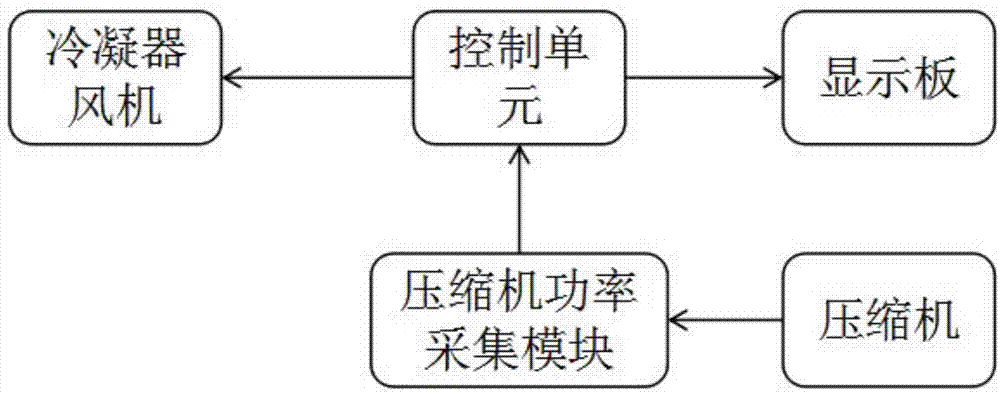 一种冰箱冷凝器风机转速控制方法与流程