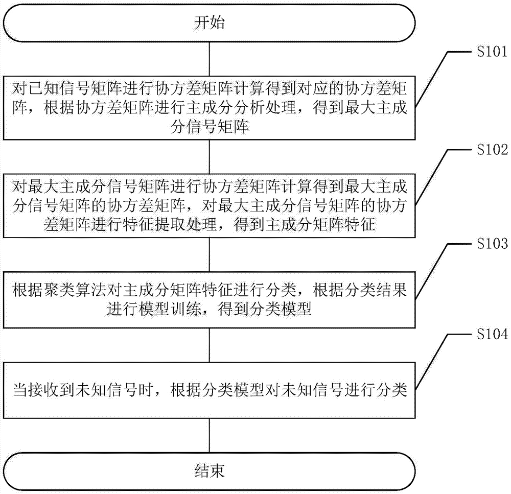 一种协作频谱感知方法及相关装置与流程