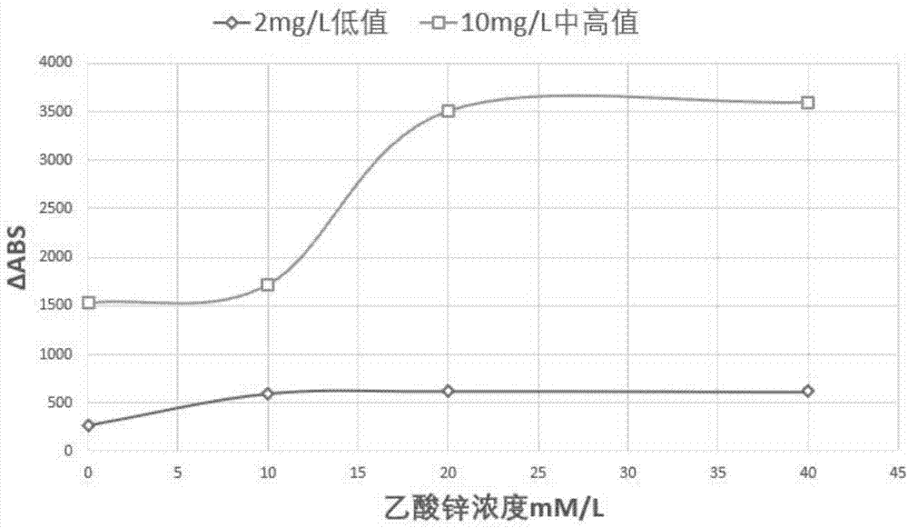 一种宽检测范围的尿液转铁蛋白检测试剂盒的制作方法