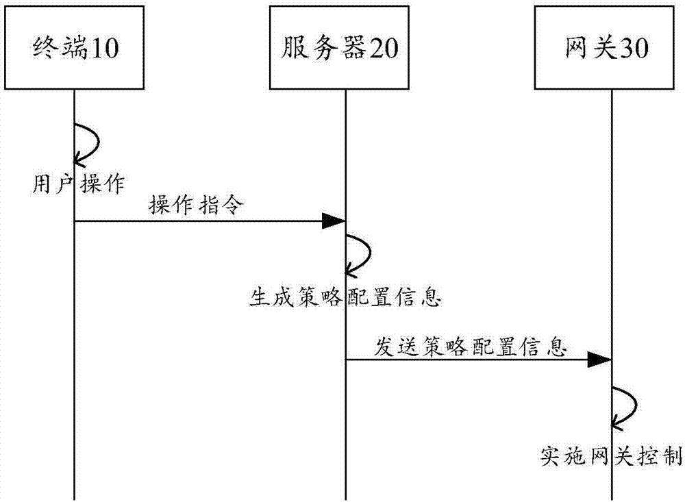 网关控制方法及智能网关与流程