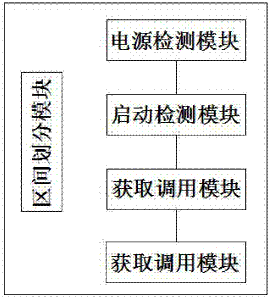 一种远程恢复路由器的方法及其系统与流程