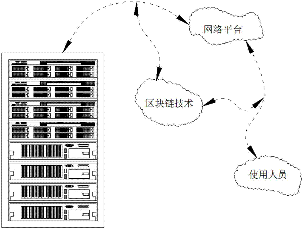 一种维护区块链网络的平台服务器的制作方法