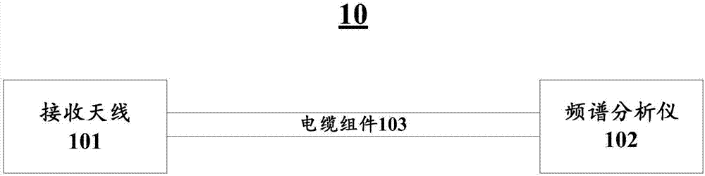 一种电磁辐射检测系统及检测方法与流程