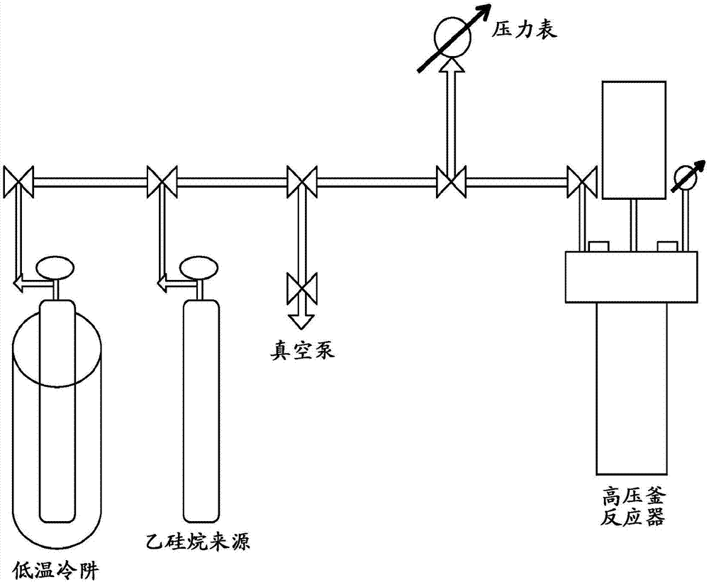 通过催化脱氢偶联以无卤素方式合成氨基硅烷的方法与流程