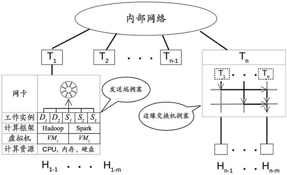 一种面向机器学习框架的流量调度方法与流程