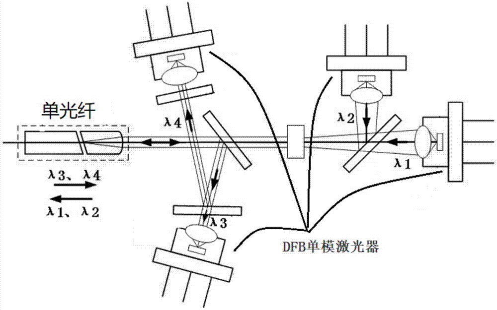 单光纤的双收双发光路系统的制作方法