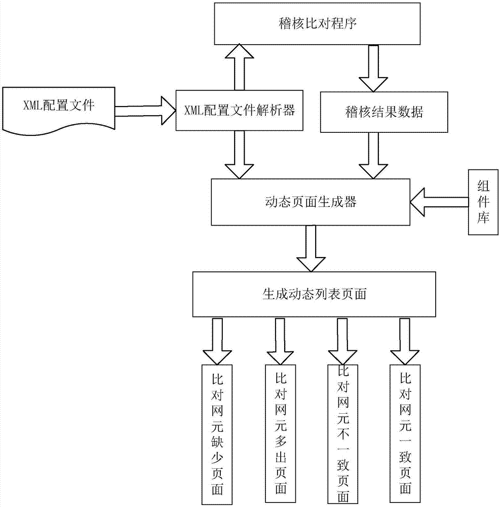 一种基于通信业务数据稽核结果展示的控制方法及系统与流程