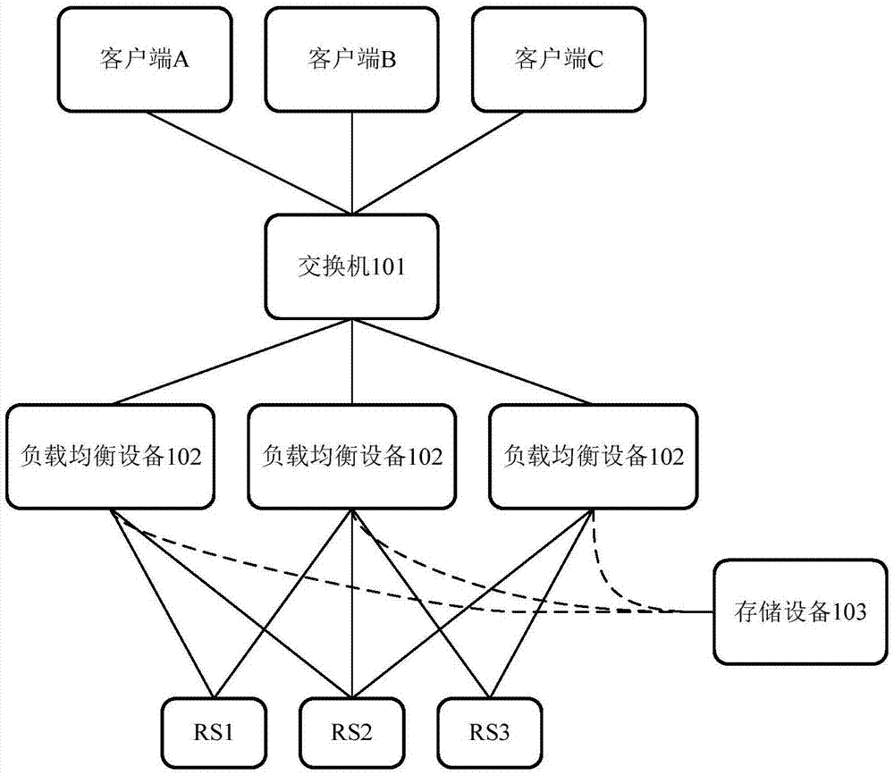 一种负载均衡系统、方法、装置及负载均衡设备与流程