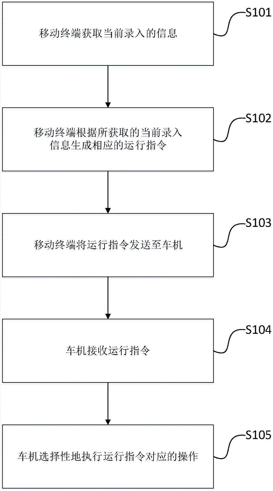 车机运行指令推送方法、系统及装置与流程