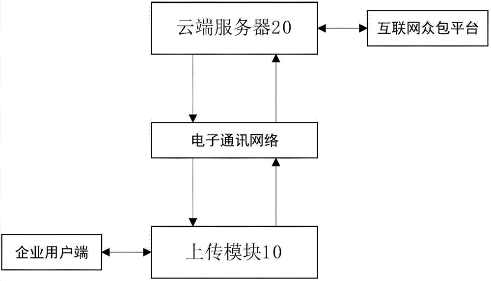 互联网众包任务分发系统的制作方法