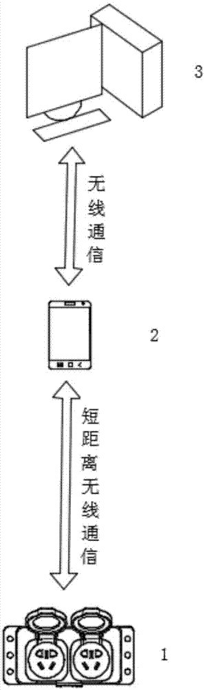 一种智能插座监测负载接入的管控方法与流程