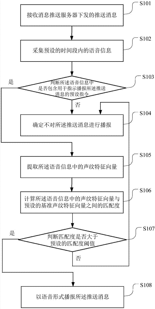 一种推送消息播报方法、计算机可读存储介质及终端设备与流程