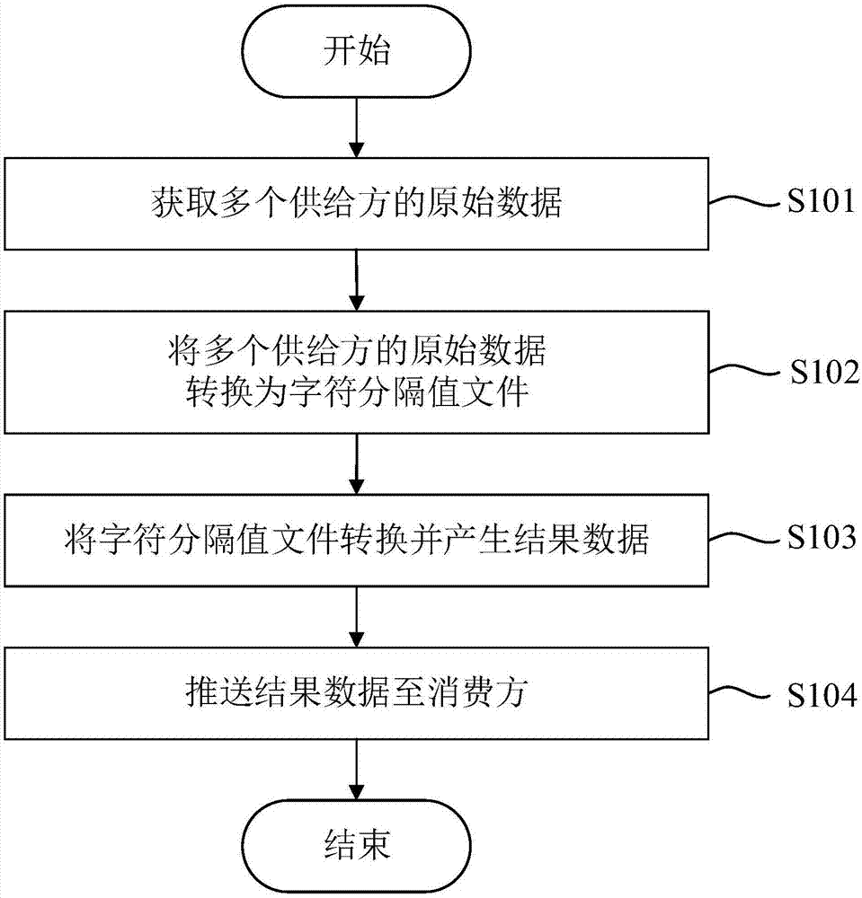 数据交换方法、装置及存储介质与流程