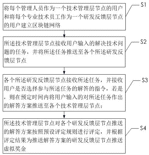 一种基于区块链的任务分配方法及系统与流程