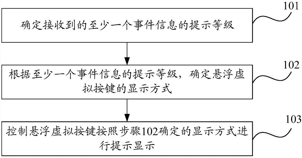 一种信息提示方法及移动终端与流程