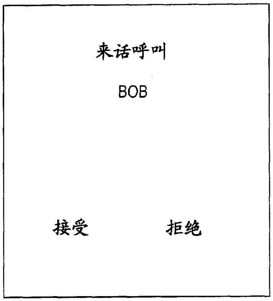 针对来话呼叫呈现在设备上的除了接受和拒绝之外的选项的制作方法