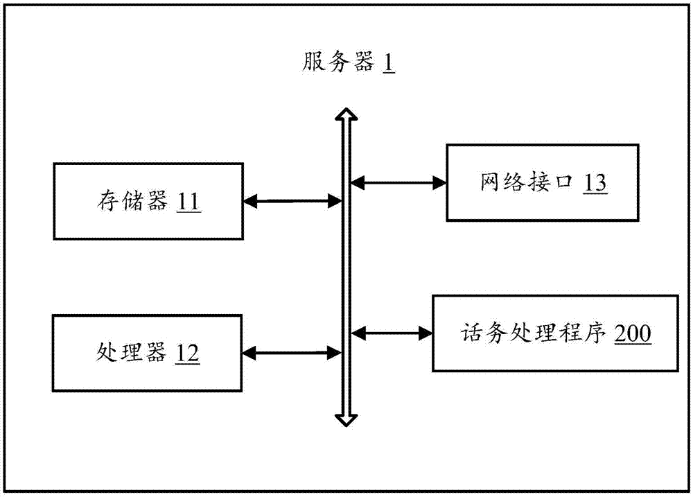 话务处理方法、服务器及计算机可读存储介质与流程