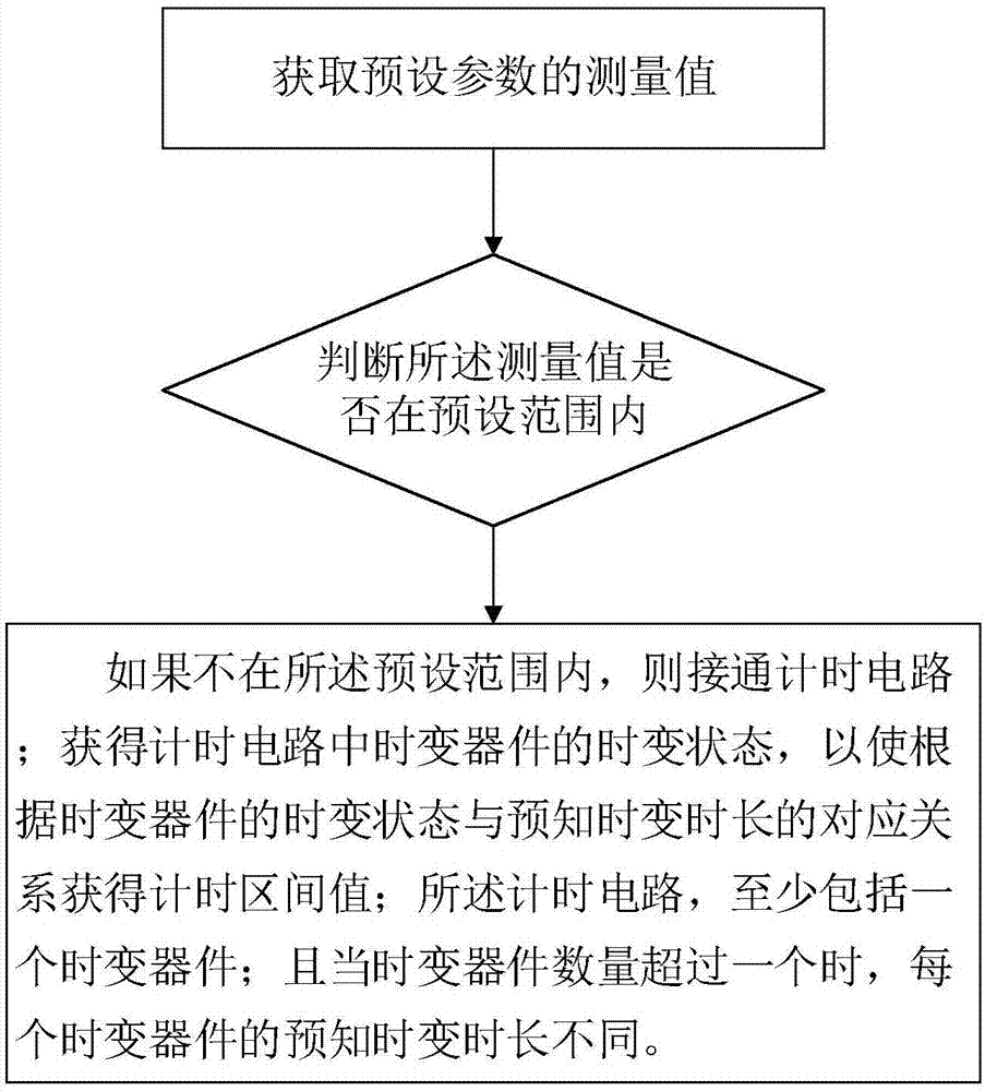 一种时间提示方法和装置与流程