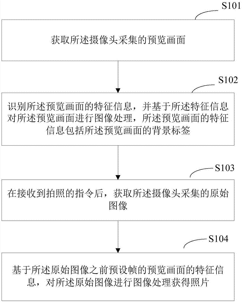 一种拍照方法、移动终端及计算机可读存储介质与流程