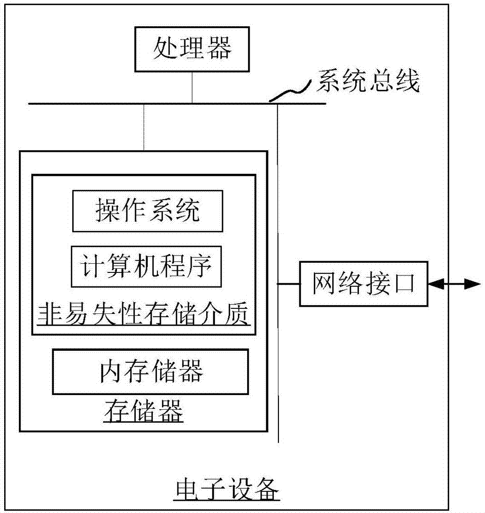 图像处理方法和装置、电子设备、计算机可读存储介质与流程