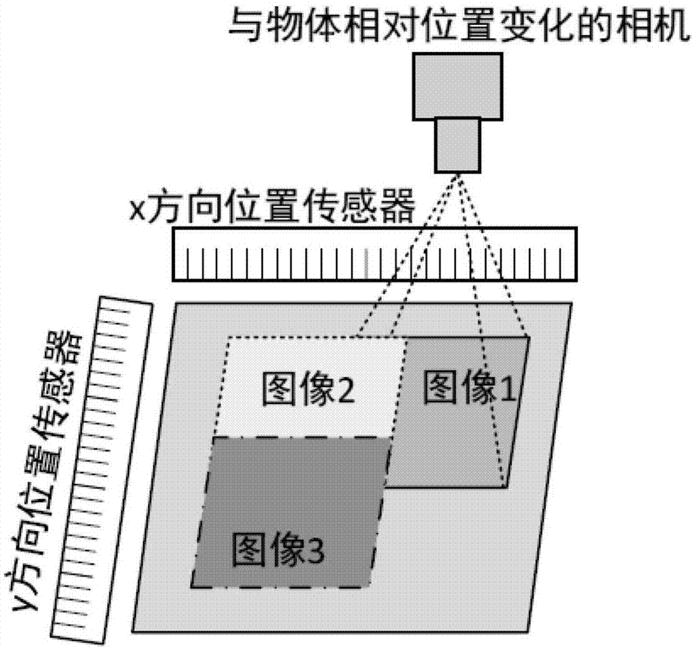 图像采集处理设备和图像采集处理方法与流程