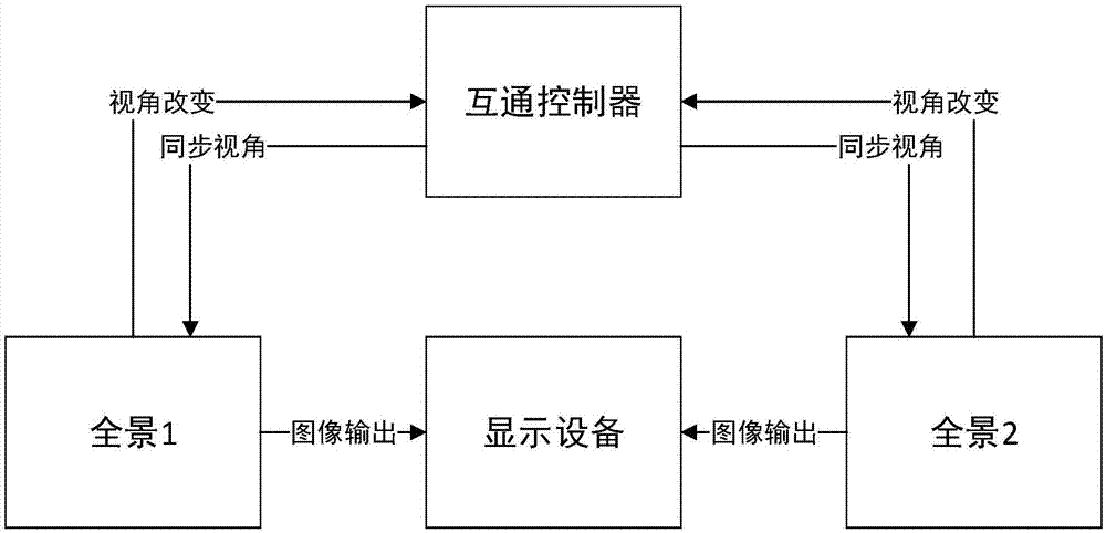 无人机空中720度航拍全景比对方法与流程