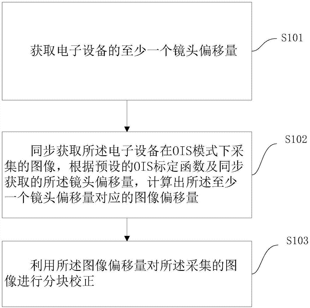 一种图像校正方法、电子设备及计算机可读存储介质与流程