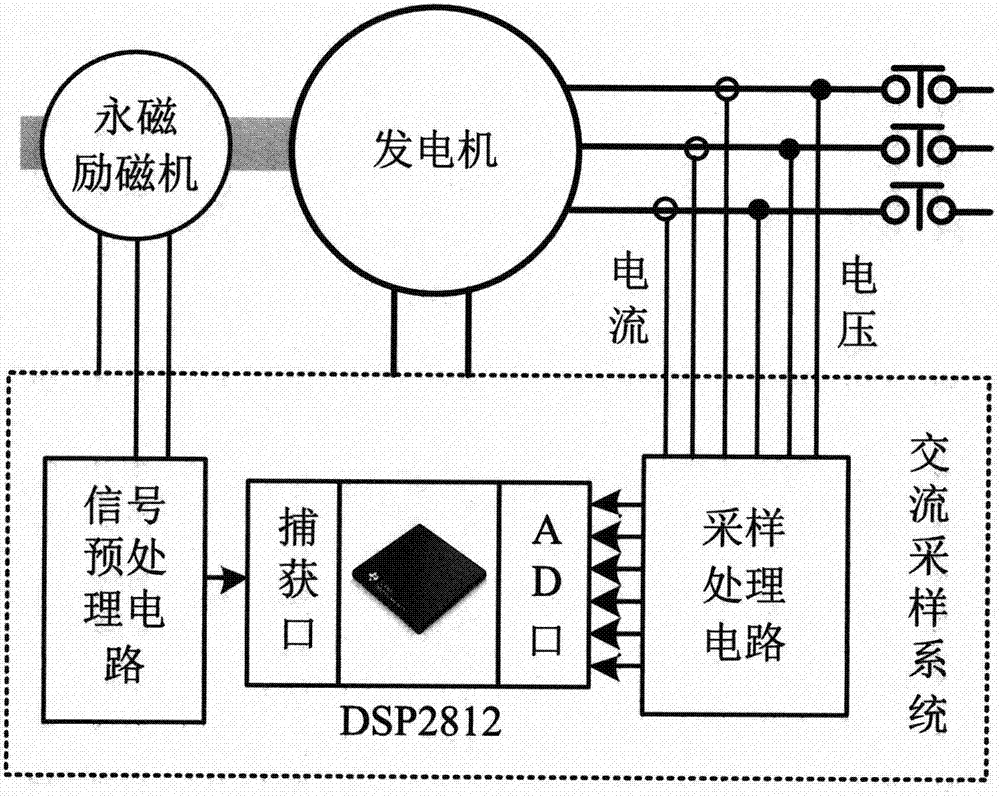 一种基于误差校正的航空宽变频电源信号有效值计算方法与流程