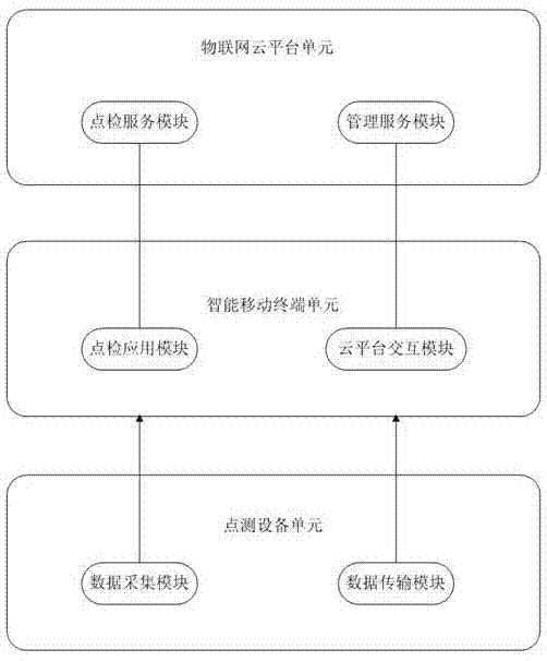 设备远程点检系统及点检方法与流程