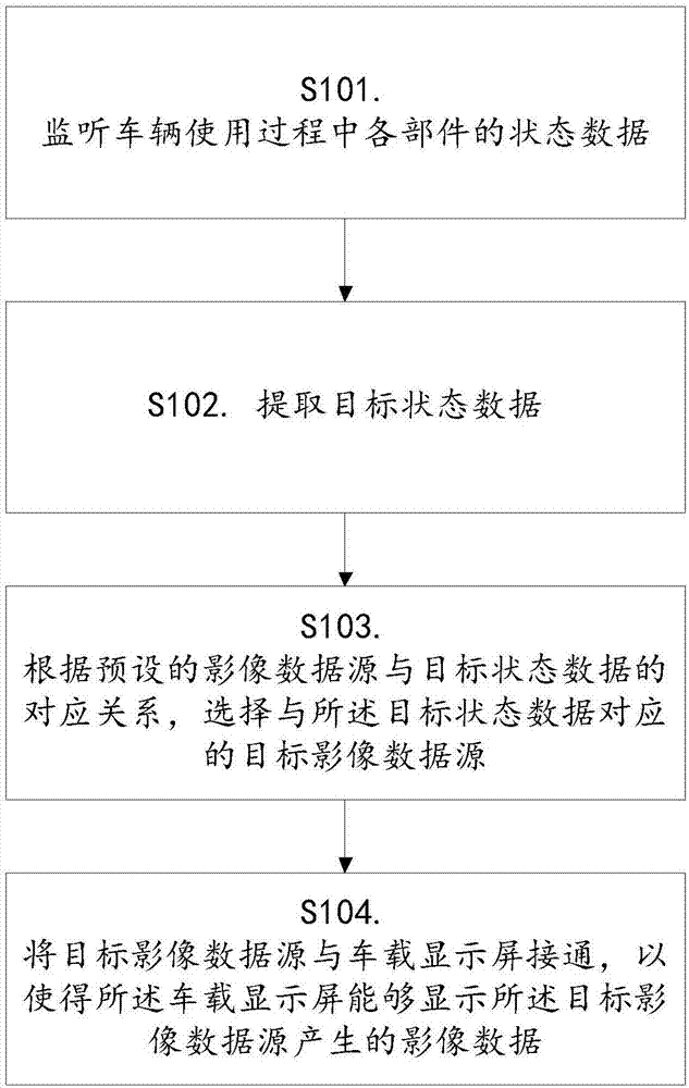 一种车辆用影像处理方法及装置与流程