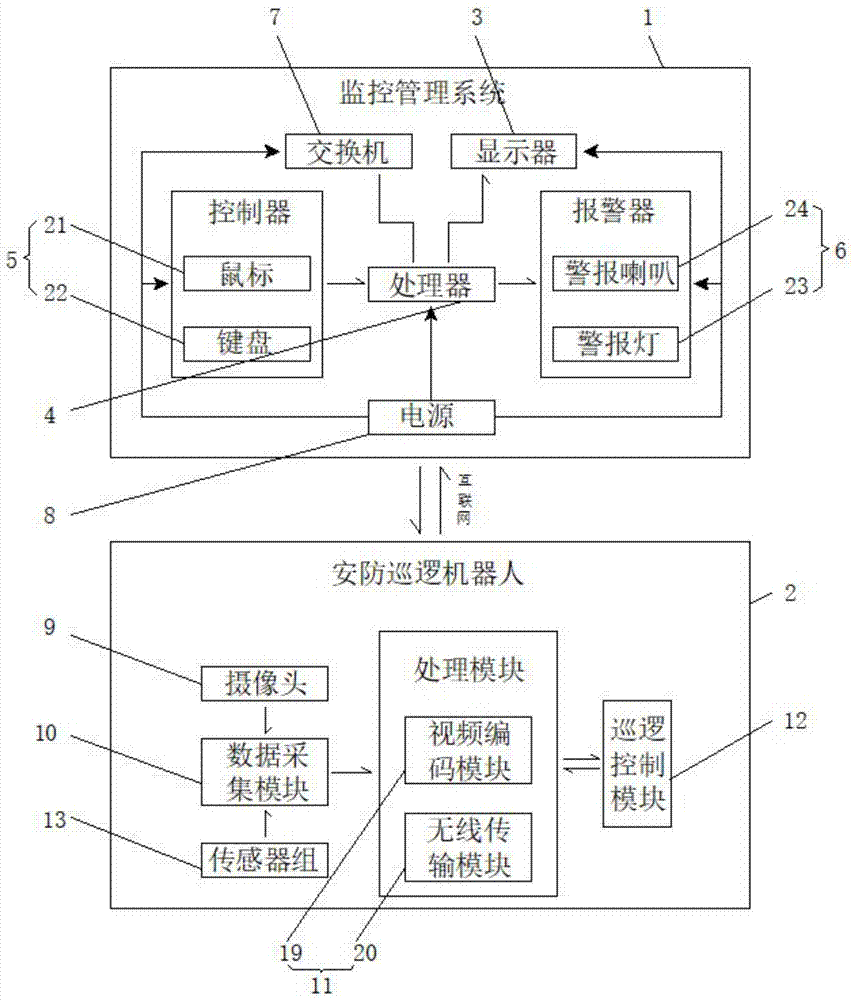 一种基于移动互联网的机器人视频安防监控系统的制作方法