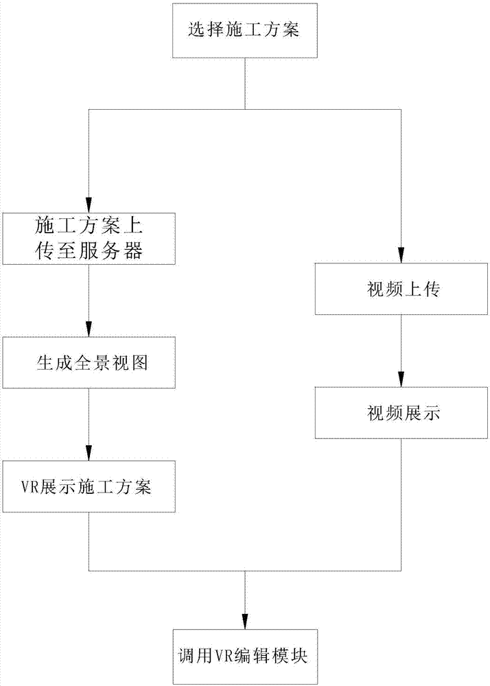 一种VR可视化平台的制作方法