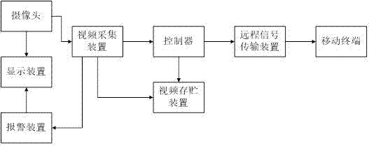 一种监控用的计算机系统的制作方法