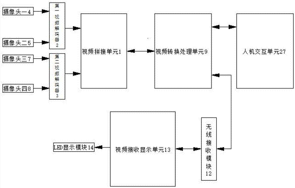 无人机环绕飞行影像自动处理系统的制作方法