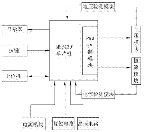 基于MSP430单片机设计的高效数控直流电源及其测试方法与流程