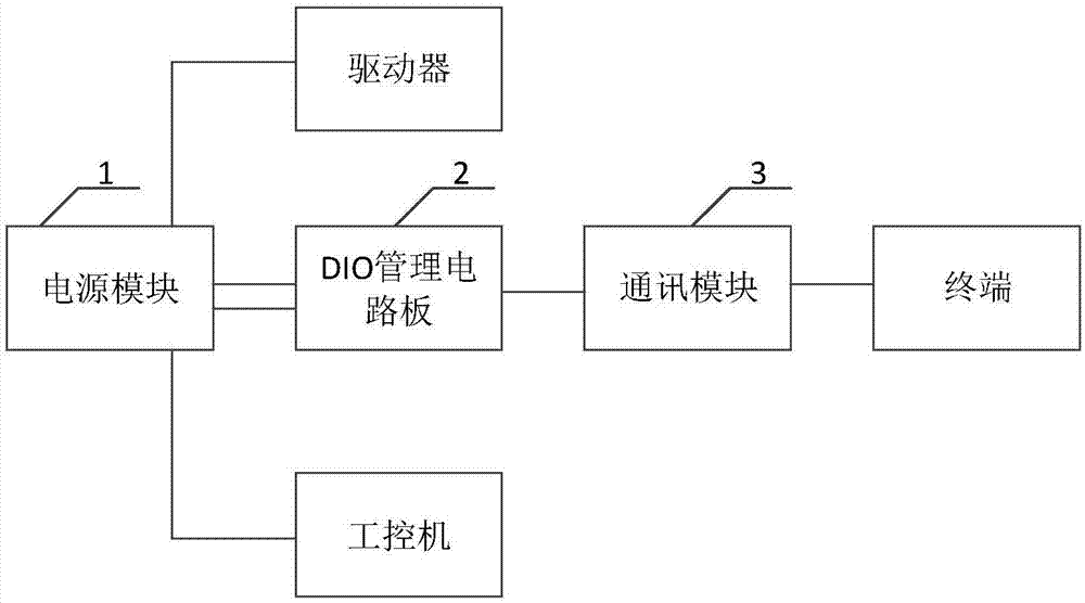 一种工控机重启装置、系统及方法与流程