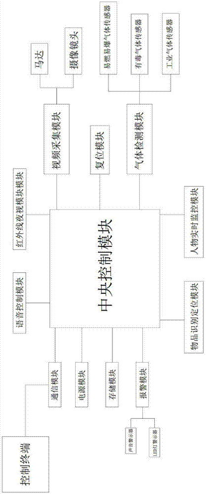 一种智能监控摄像头的制作方法