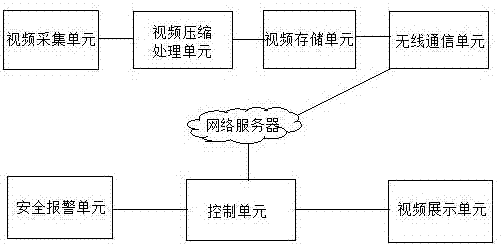 一种高清智能化网络视频监控系统的制作方法