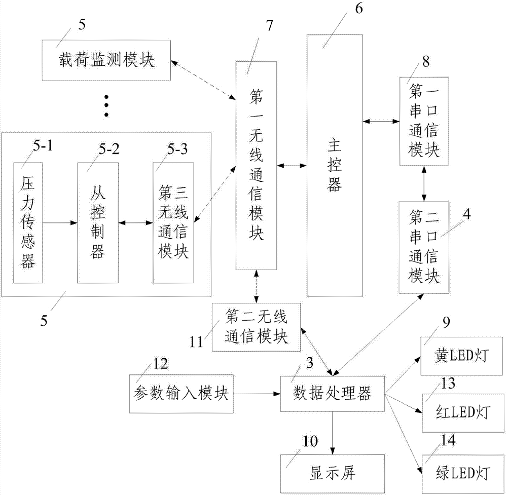 一种模板支撑体系安全监控系统及监控方法与流程