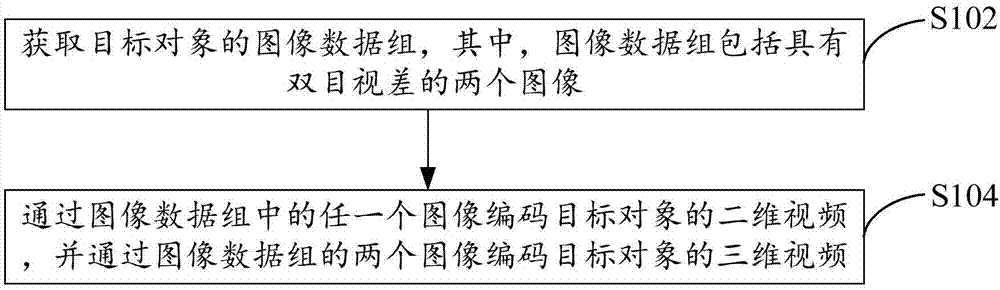 视频拍摄方法、装置及系统与流程