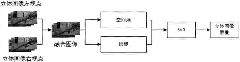 基于自适应融合图像的立体图像质量评价方法与流程