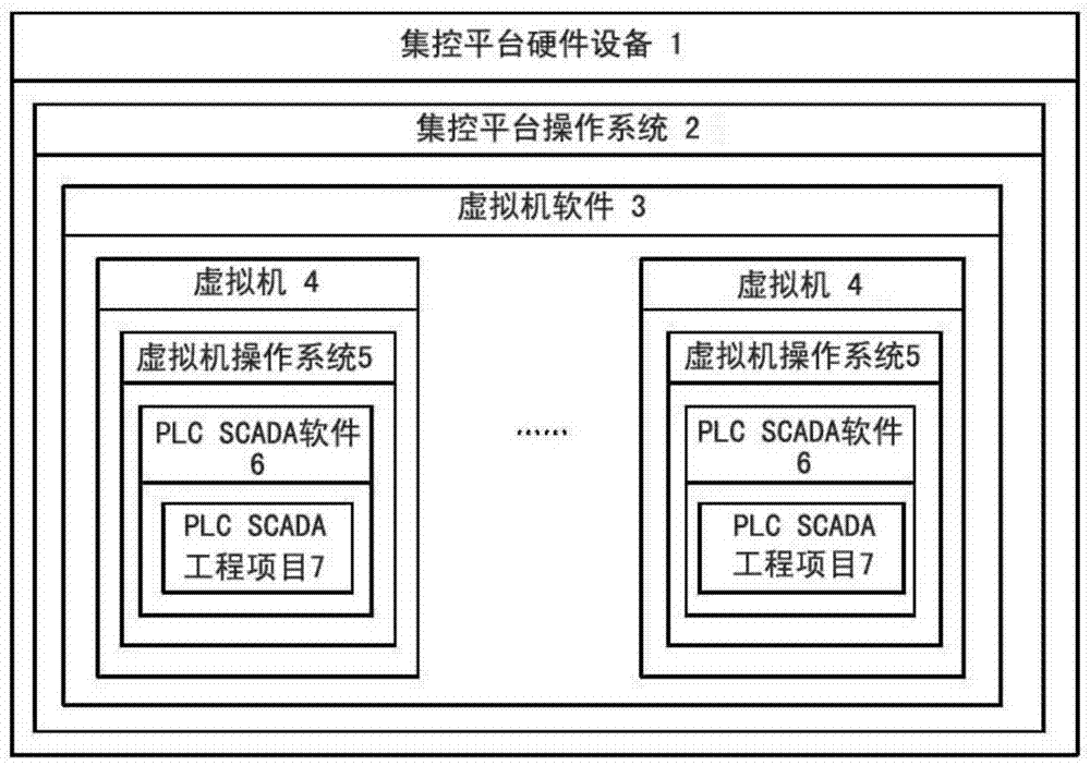 一种高容错通用型集中管理平台的制作方法