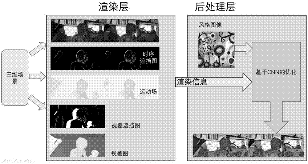 一种基于深度学习的双目动画风格化渲染方法与流程