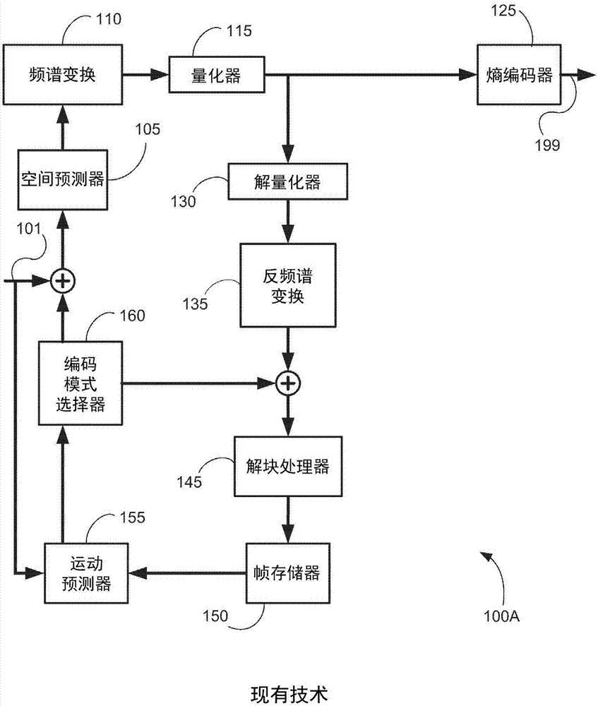 编码器及其编码方法、解码器及其解码方法和相应介质与流程