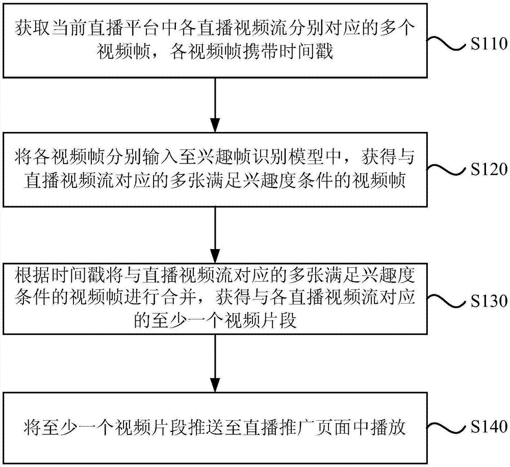 直播视频中优质内容的推送方法、装置、设备和存储介质与流程