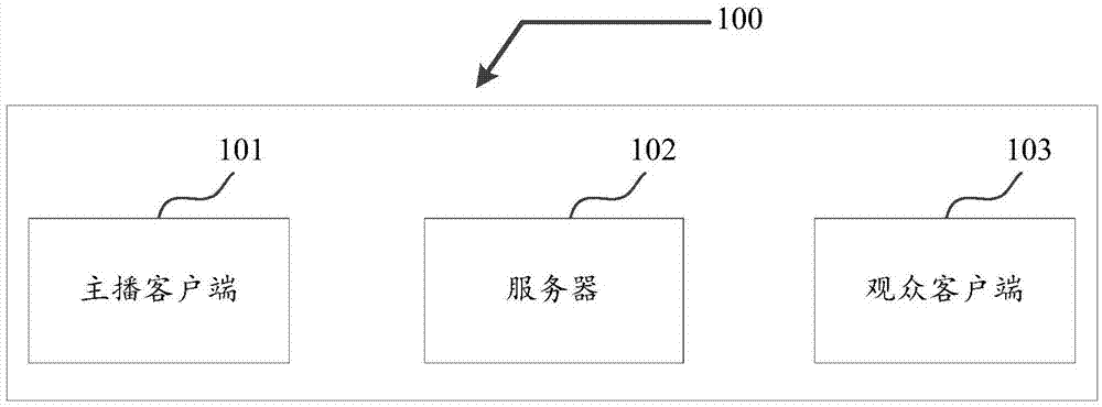 在网络直播中推送弹窗的方法和装置、网络直播系统与流程