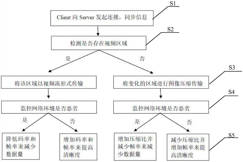 一种网络传输的数据压缩中优化Spice方法与流程